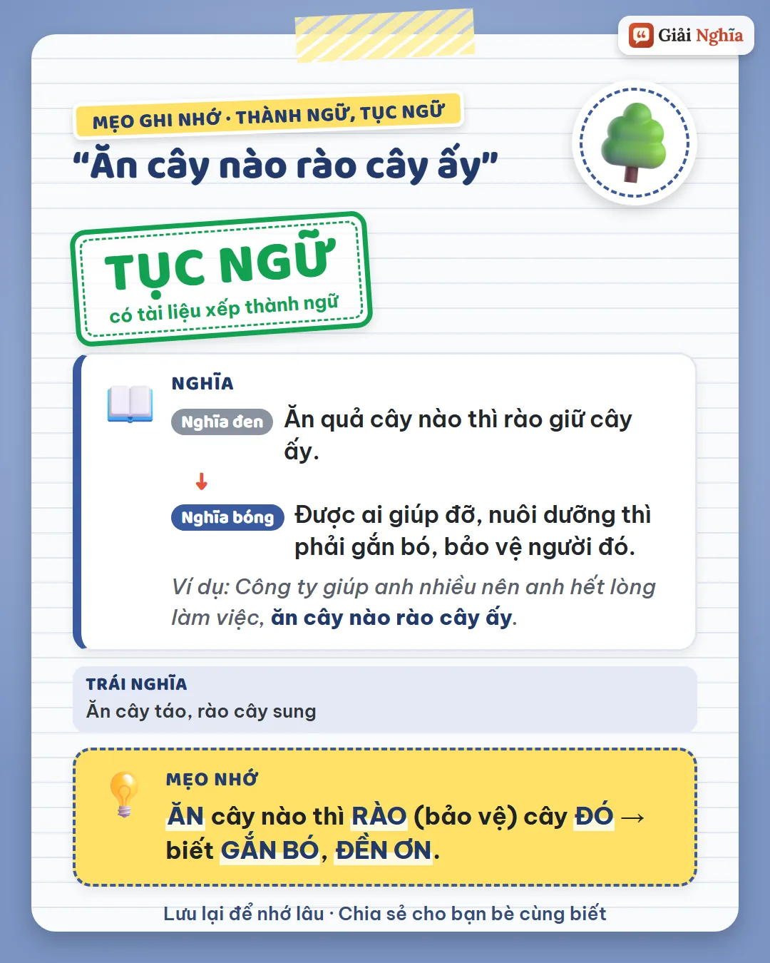 Mẹo ghi nhớ: ăn cây nào thì rào bảo vệ cây đó, tức là biết gắn bó, đền ơn.