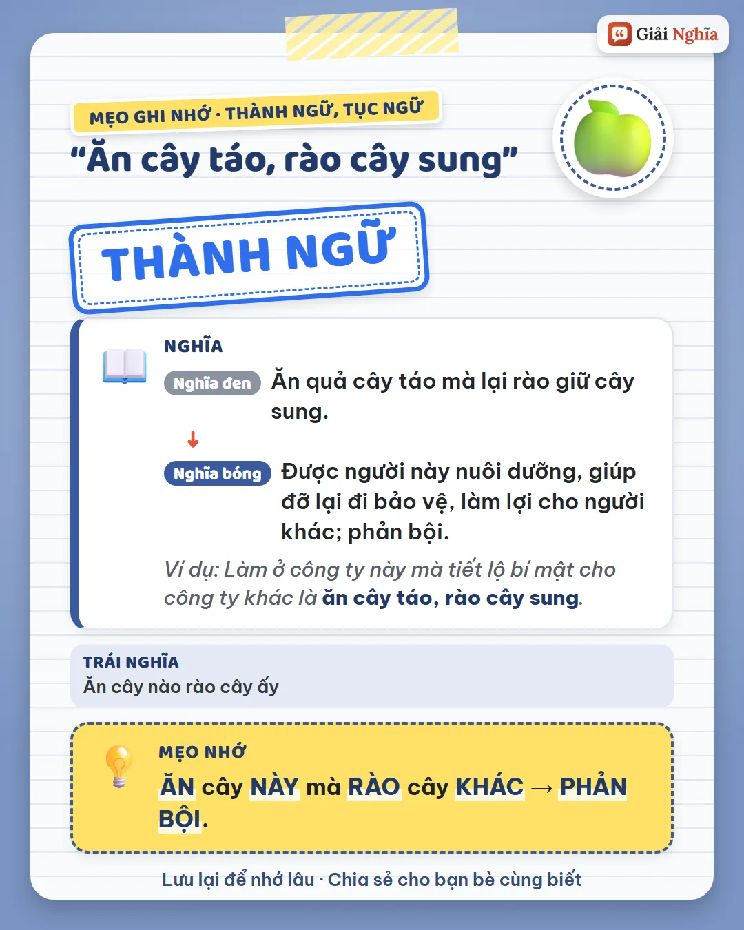 Mẹo ghi nhớ: ăn cây này mà rào cây khác là phản bội.