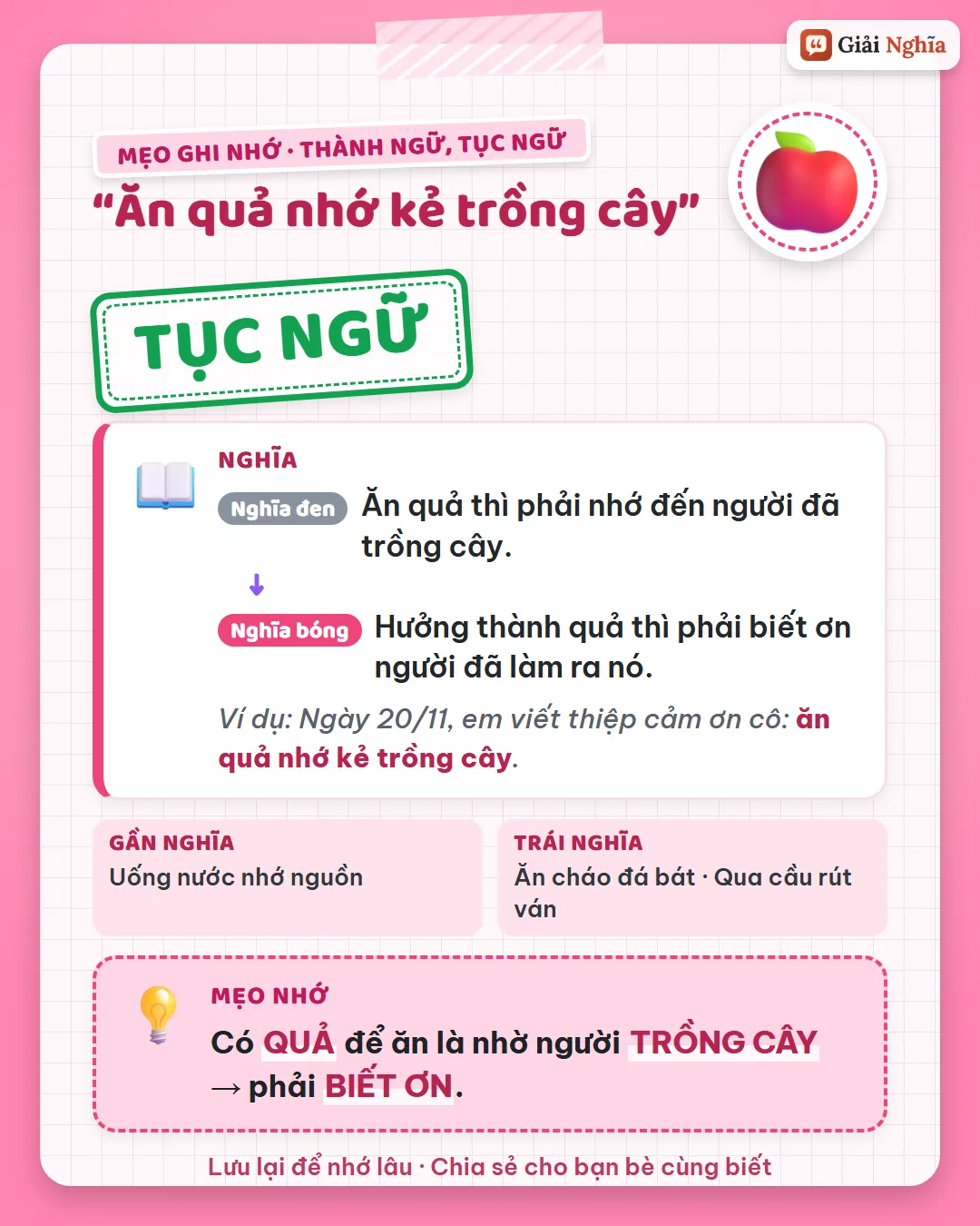 Mẹo ghi nhớ: có quả để ăn là nhờ người trồng cây, nên phải biết ơn.