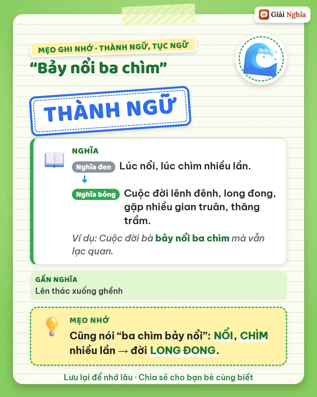 Mẹo ghi nhớ: nổi, chìm nhiều lần là đời long đong; cũng nói ba chìm bảy nổi.