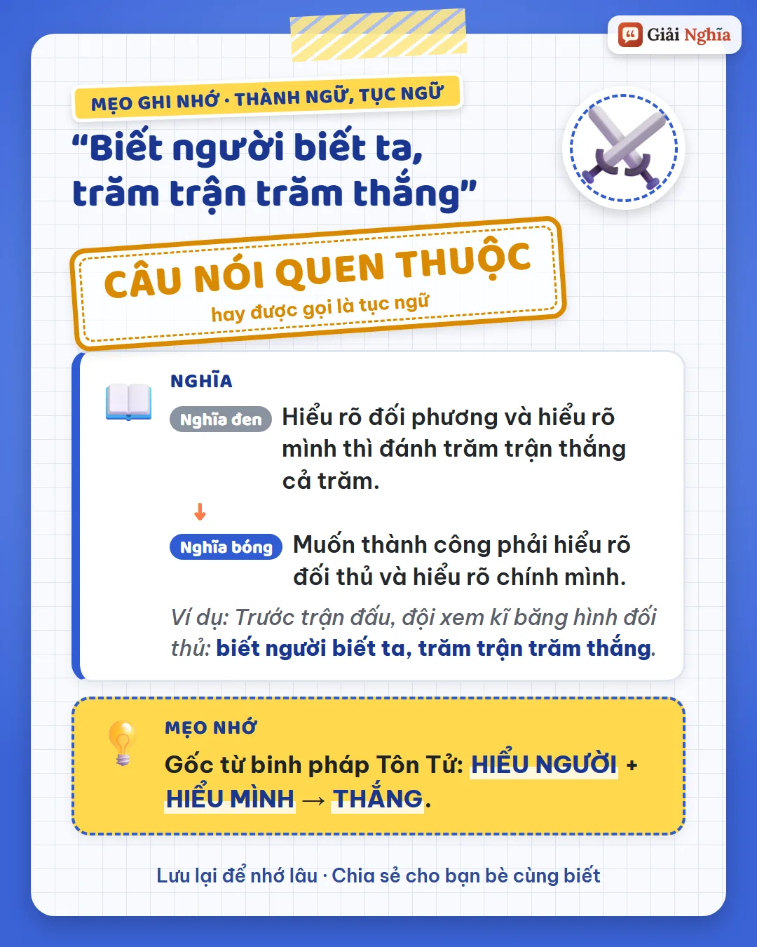 Mẹo ghi nhớ: gốc từ binh pháp Tôn Tử; hiểu người cộng hiểu mình thì thắng.