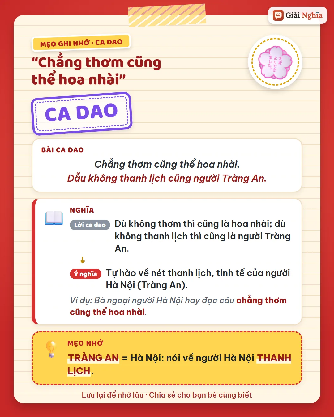 Mẹo ghi nhớ: Tràng An là Hà Nội – câu nói về người Hà Nội thanh lịch; viết “cũng thể”.
