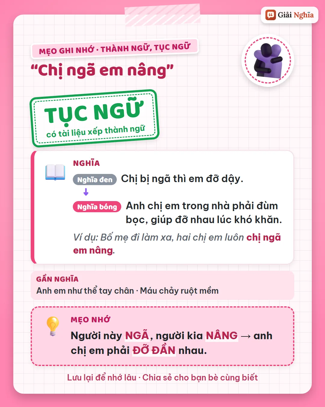 Mẹo ghi nhớ: người này ngã, người kia nâng, anh chị em phải đỡ đần nhau.