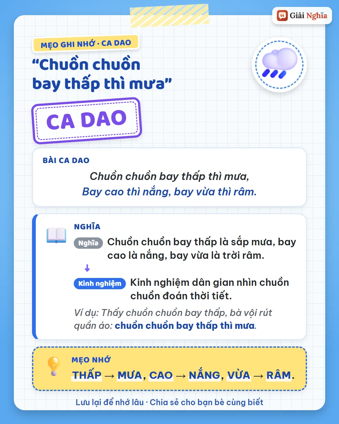 Mẹo ghi nhớ: bay thấp thì mưa, bay cao thì nắng, bay vừa thì râm.
