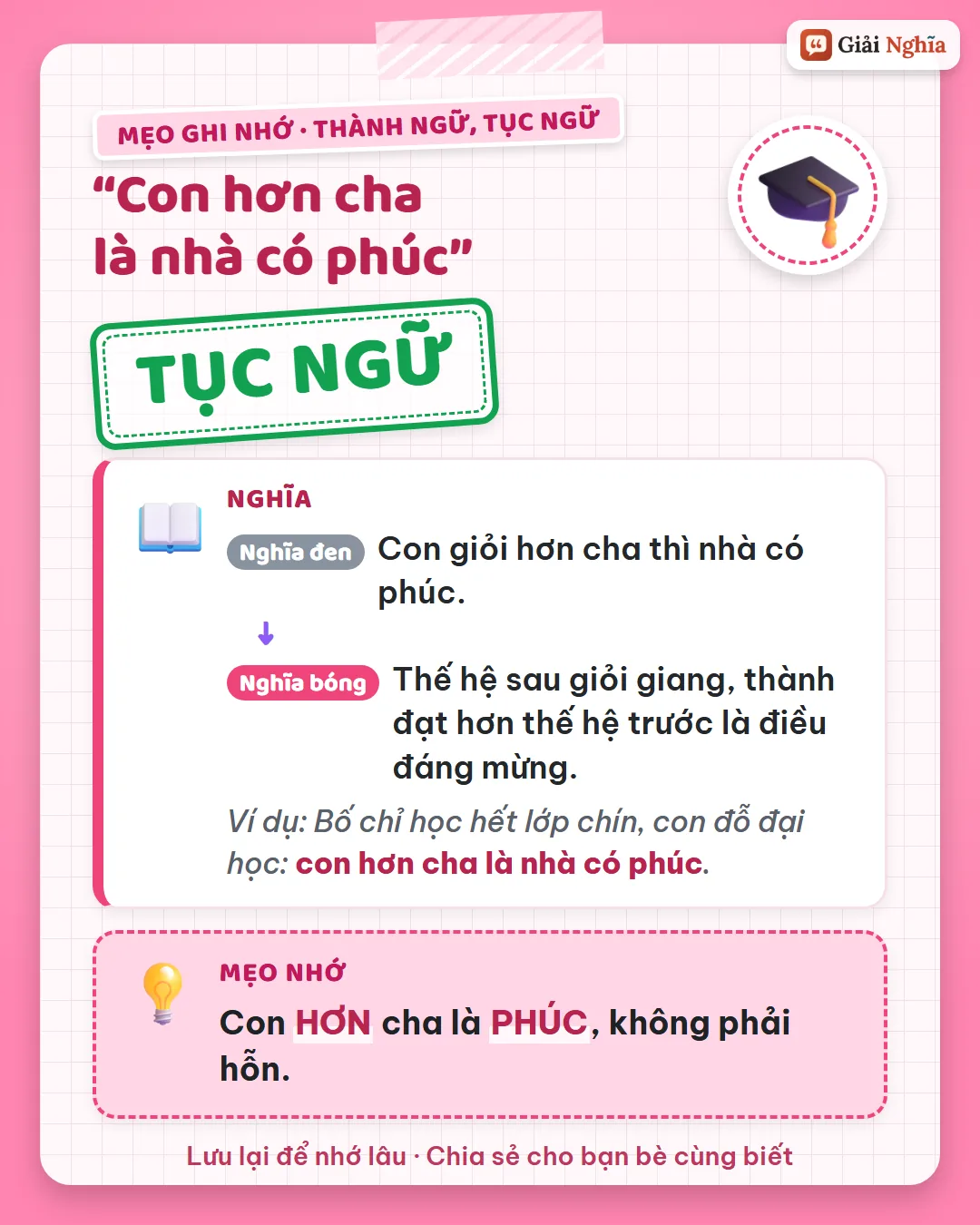 Mẹo ghi nhớ: con hơn cha là phúc, không phải hỗn.
