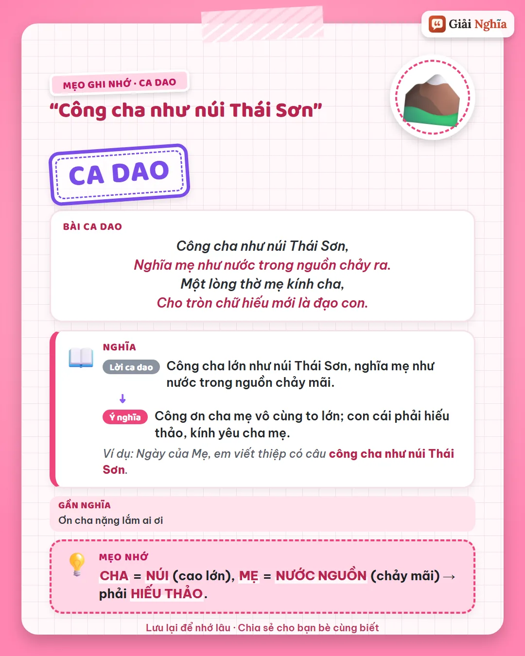 Mẹo ghi nhớ: cha là núi, mẹ là nước nguồn, phải hiếu thảo.