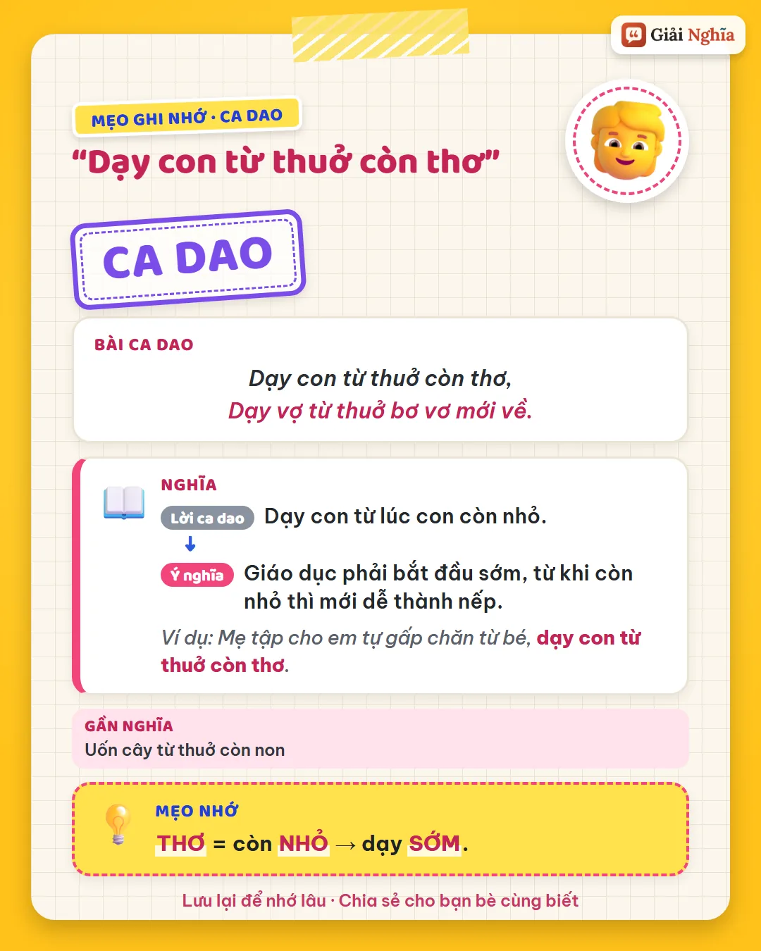 Mẹo ghi nhớ: thơ là còn nhỏ, phải dạy sớm.