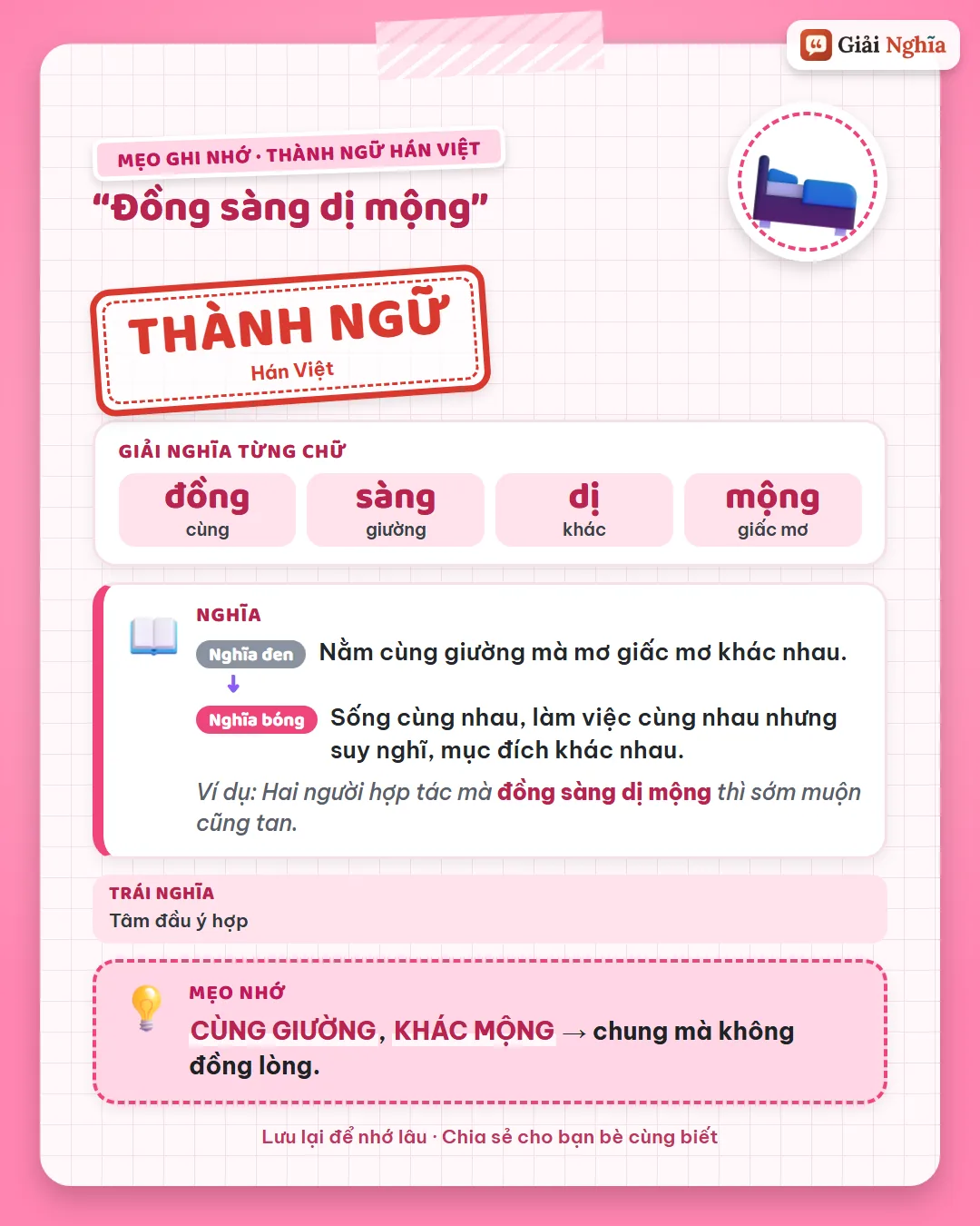 Mẹo ghi nhớ: cùng giường, khác mộng, chung mà không đồng lòng.