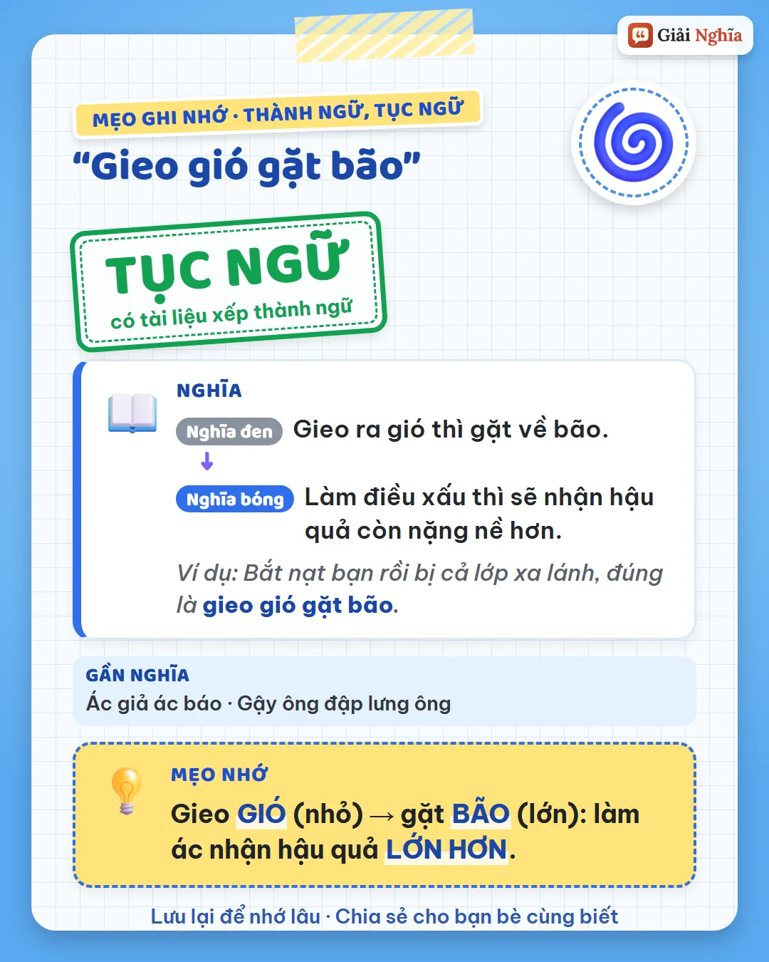 Mẹo ghi nhớ: gieo gió nhỏ thì gặt bão lớn; làm ác nhận hậu quả lớn hơn.