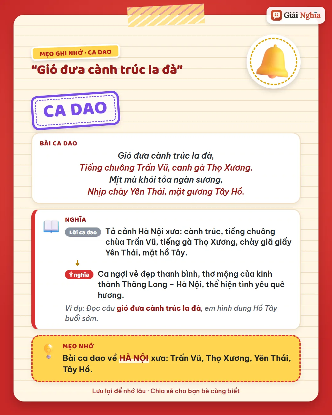 Mẹo ghi nhớ: ca dao về Hà Nội xưa: Trấn Vũ, Thọ Xương, Yên Thái, Tây Hồ.