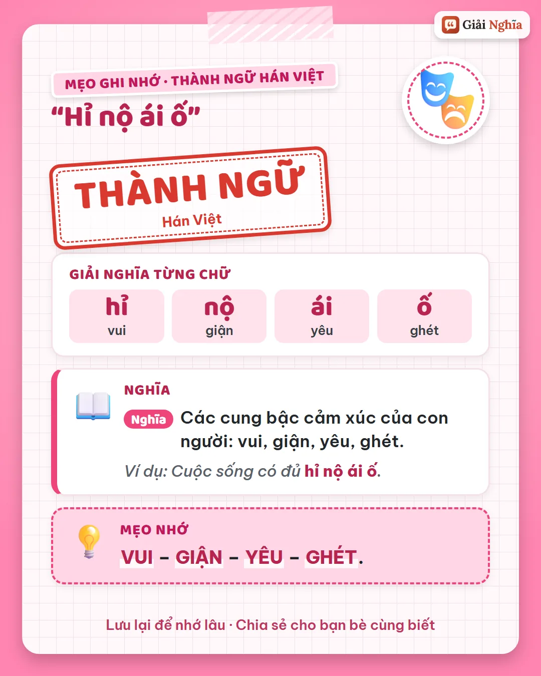Mẹo ghi nhớ: vui, giận, yêu, ghét.