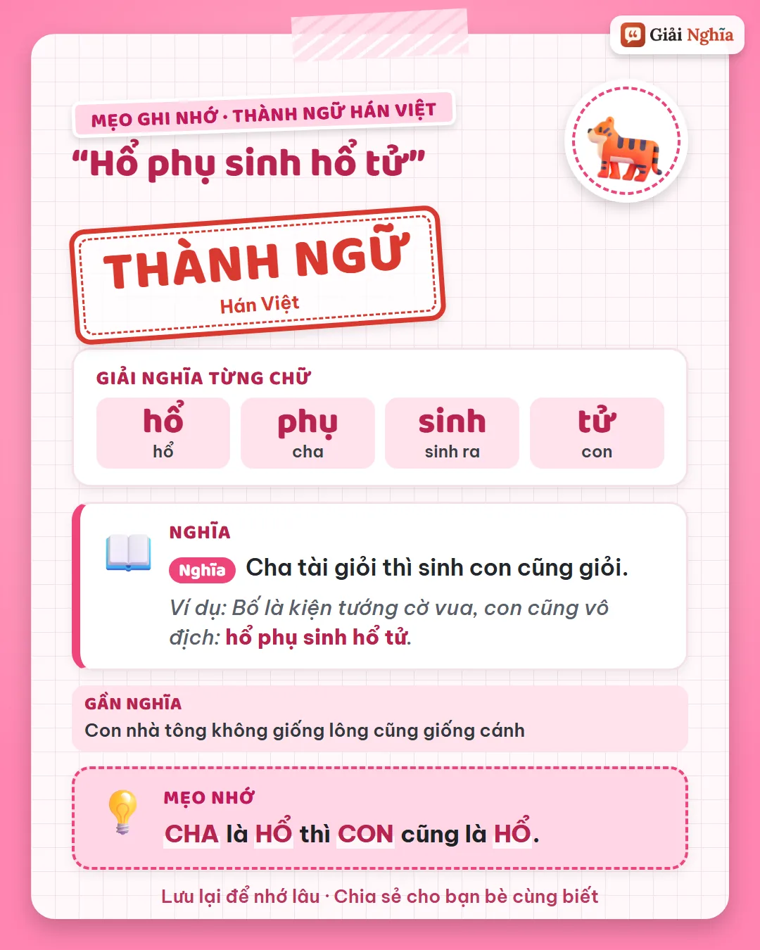 Mẹo ghi nhớ: cha là hổ thì con cũng là hổ.