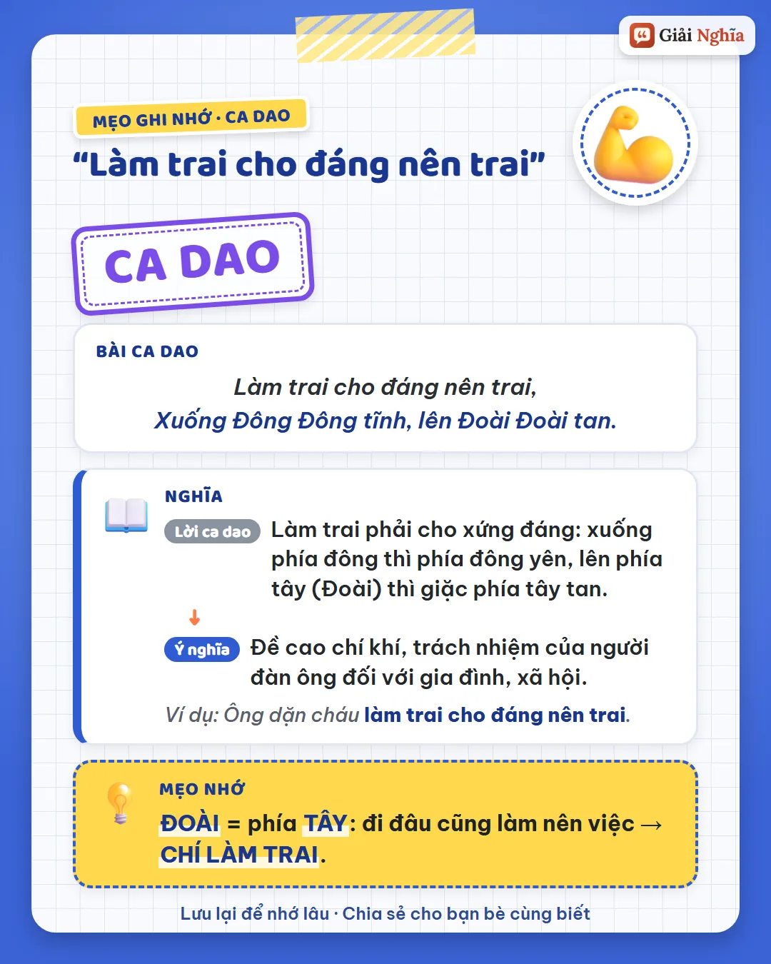 Mẹo ghi nhớ: Đoài là phía tây – đi đâu cũng làm nên việc, đó là chí làm trai.