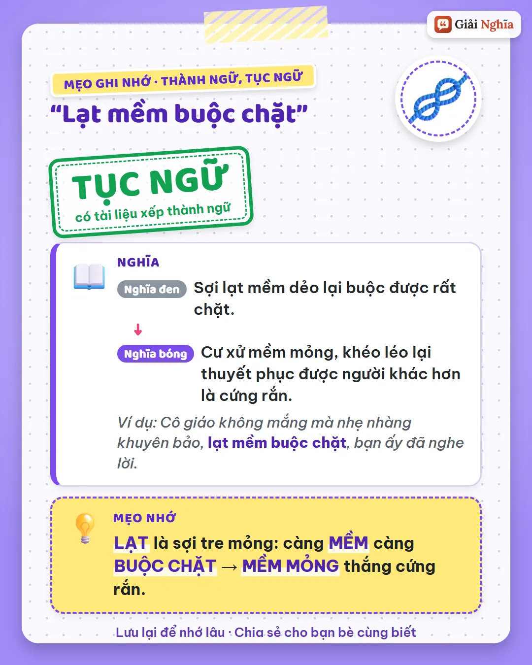 Mẹo ghi nhớ: lạt là sợi tre mỏng, càng mềm càng buộc chặt; mềm mỏng thắng cứng rắn.