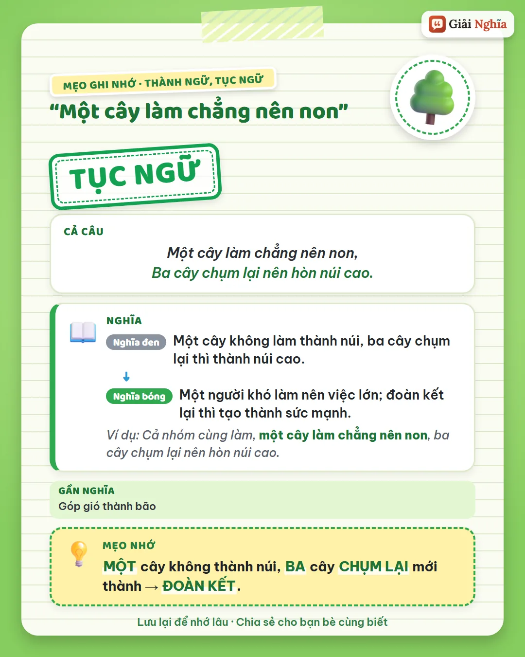 Mẹo ghi nhớ: một cây không thành núi, ba cây chụm lại mới thành; đó là đoàn kết.
