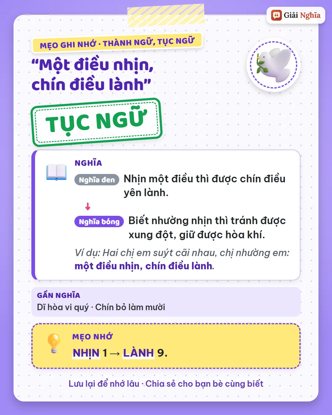 Mẹo ghi nhớ: nhịn một điều thì được chín điều lành.