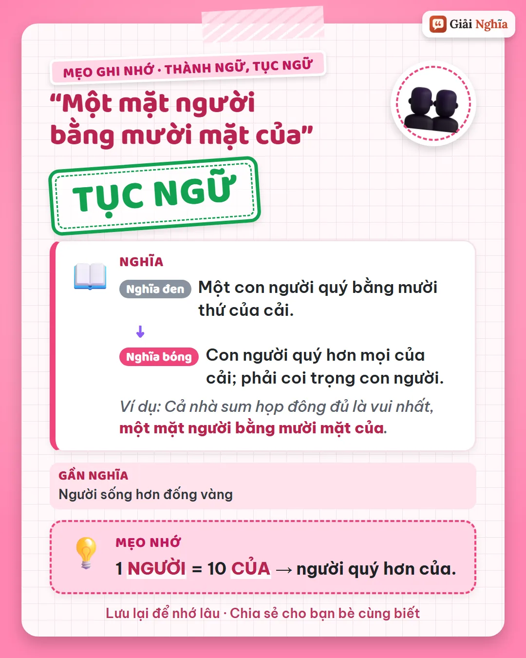 Mẹo ghi nhớ: 1 người bằng 10 của, người quý hơn của.