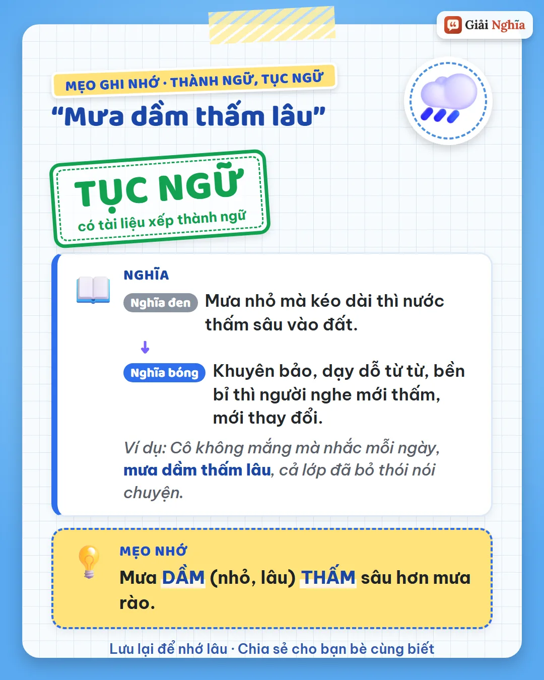 Mẹo ghi nhớ: mưa dầm nhỏ mà lâu thấm sâu hơn mưa rào.