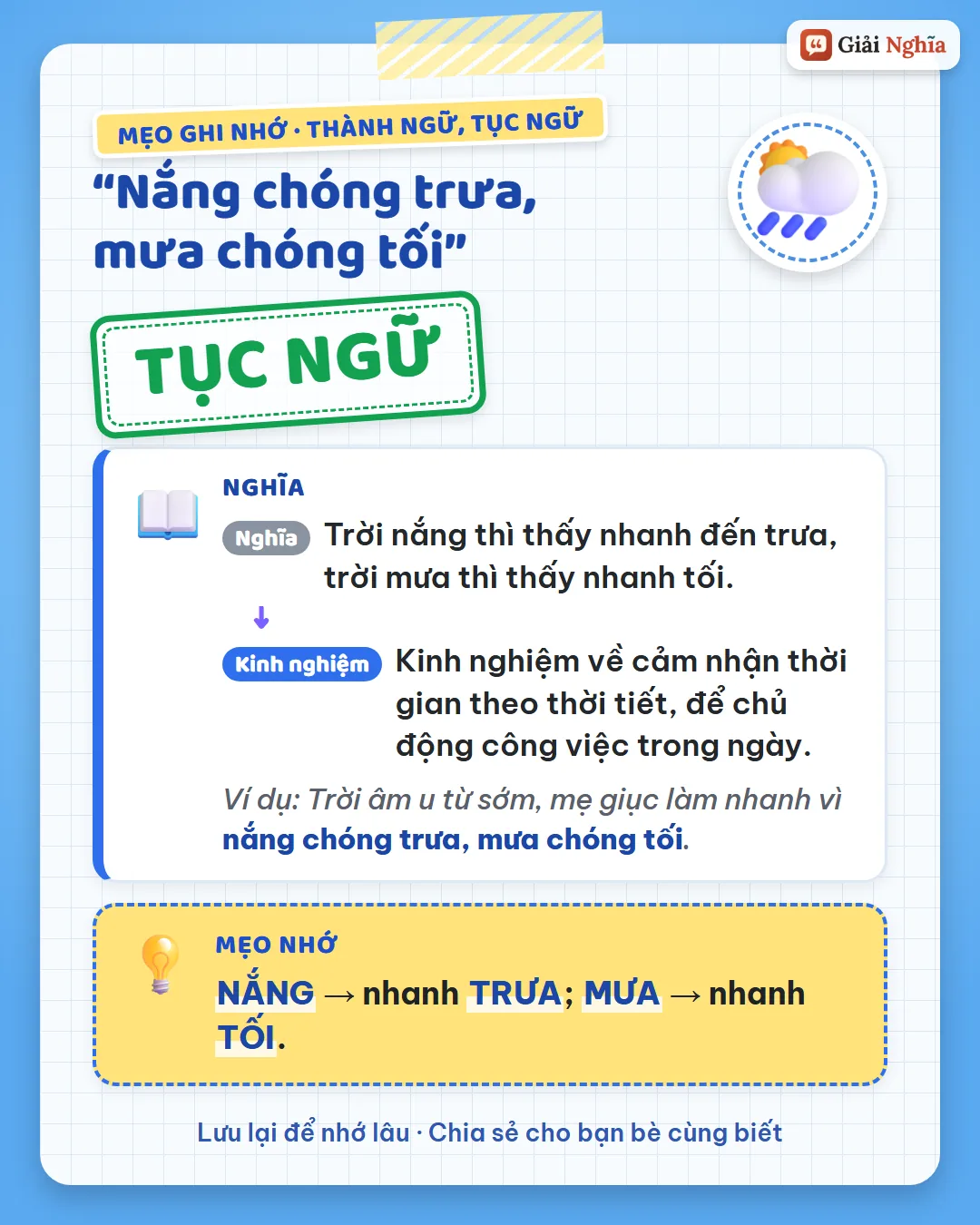 Mẹo ghi nhớ: nắng thì nhanh trưa, mưa thì nhanh tối.