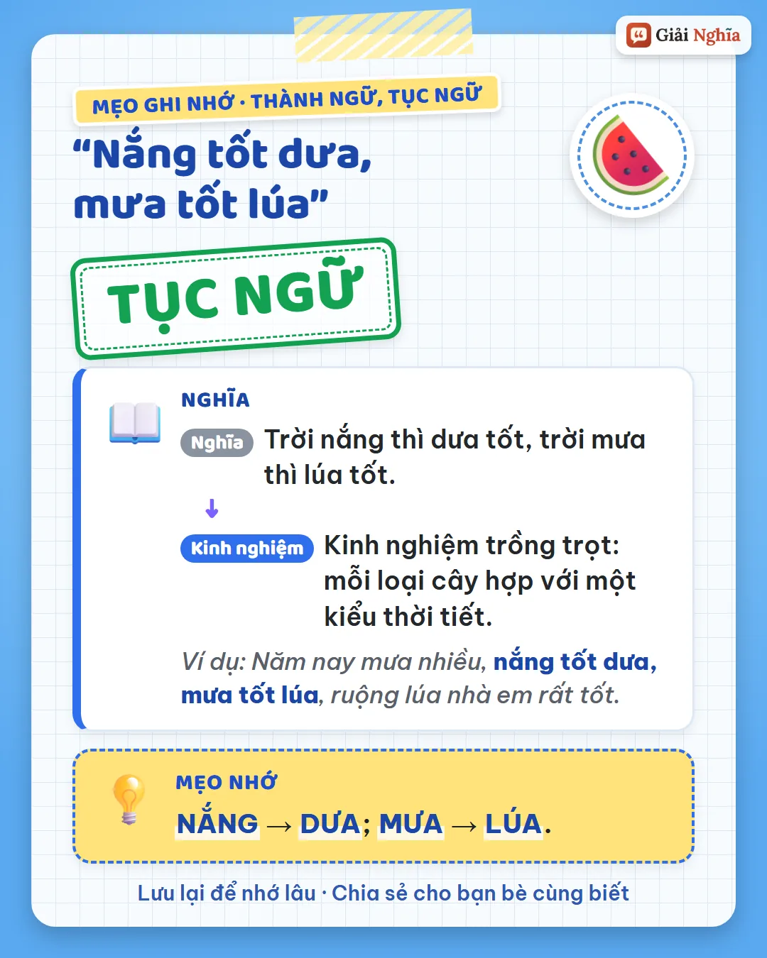 Mẹo ghi nhớ: nắng đi với dưa, mưa đi với lúa.