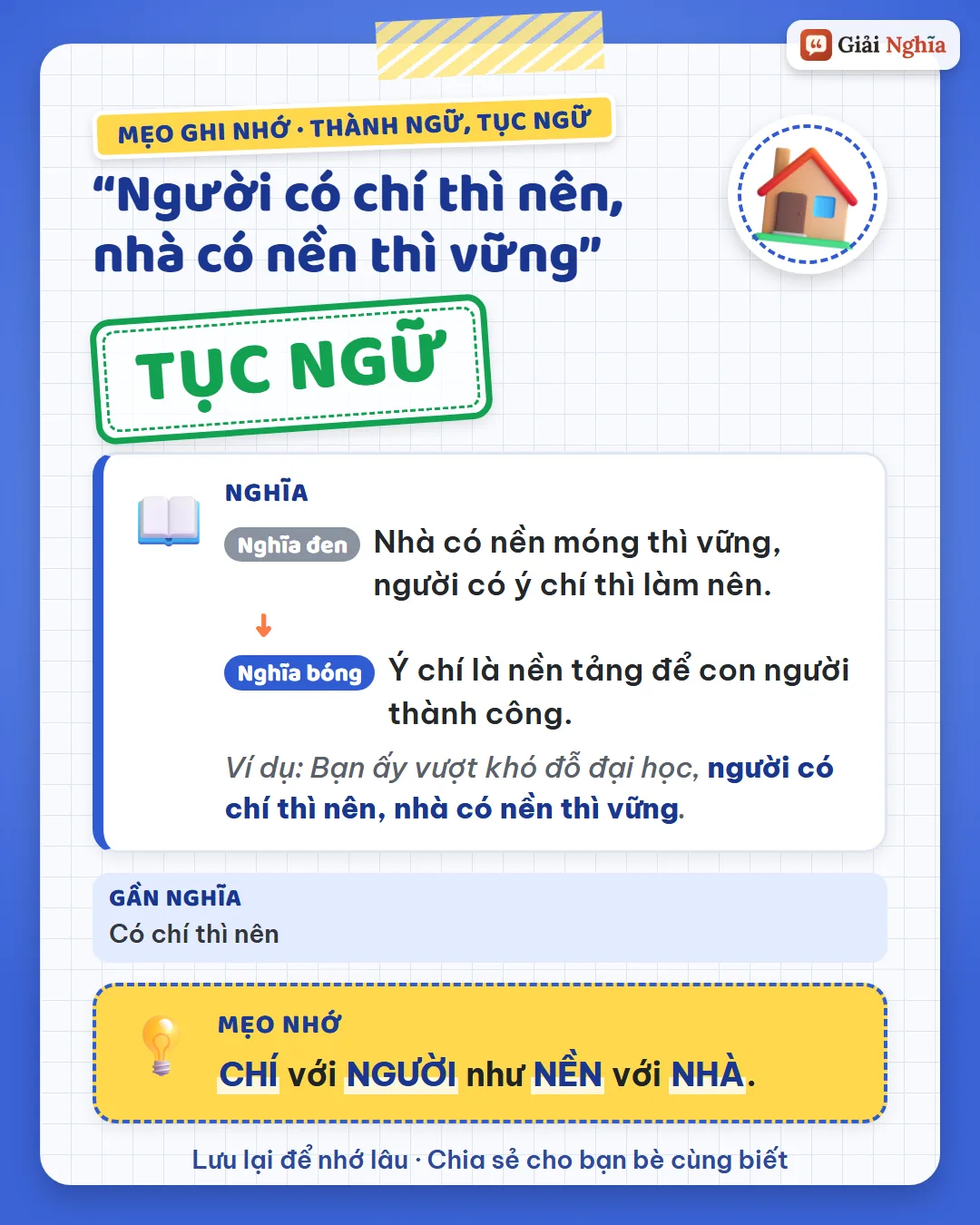 Mẹo ghi nhớ: chí với người như nền với nhà.