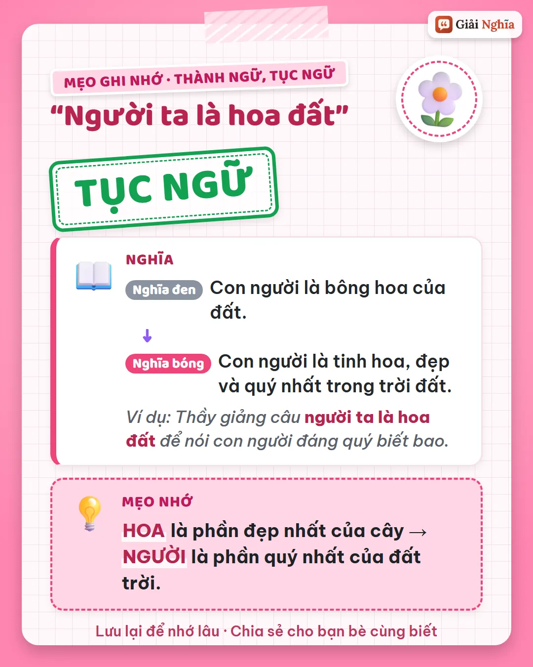 Mẹo ghi nhớ: hoa là phần đẹp nhất của cây, người là phần quý nhất của đất trời.