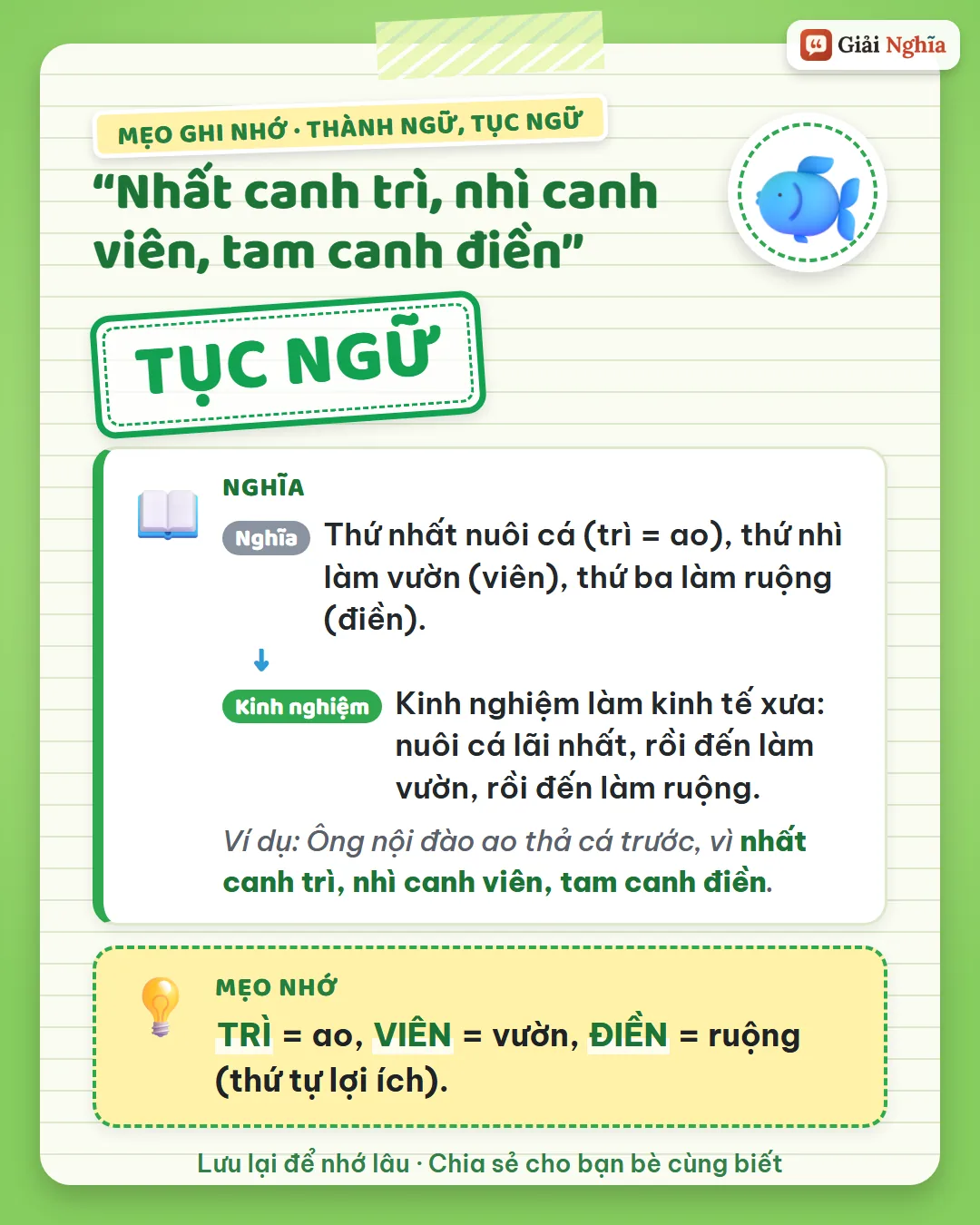 Mẹo ghi nhớ: trì là ao, viên là vườn, điền là ruộng, xếp theo thứ tự lợi ích.