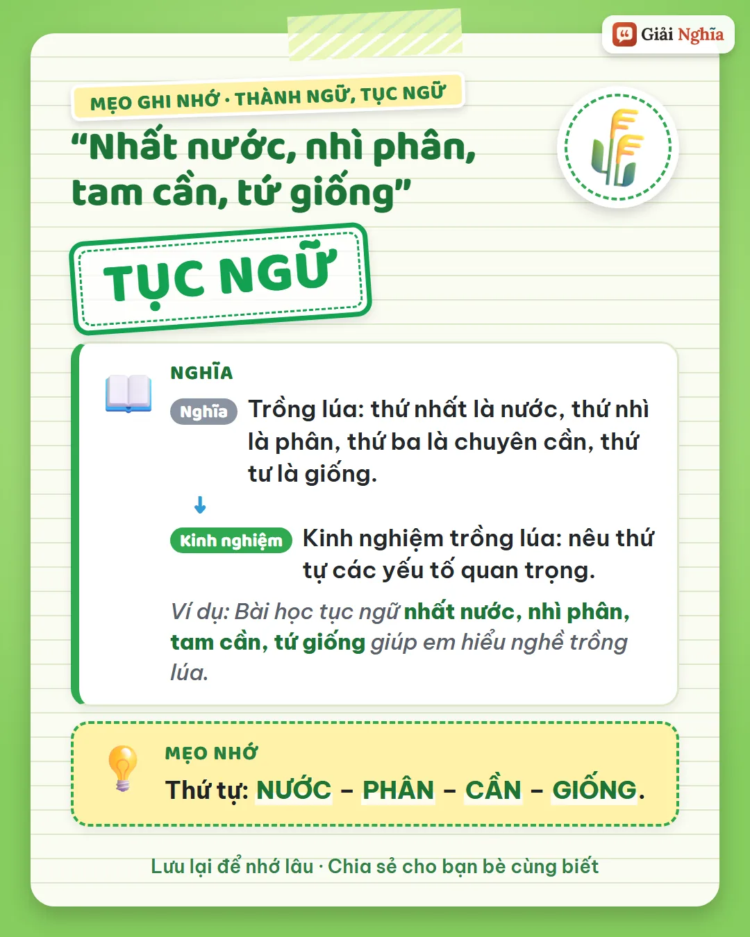 Mẹo ghi nhớ: thứ tự nước, phân, cần, giống.