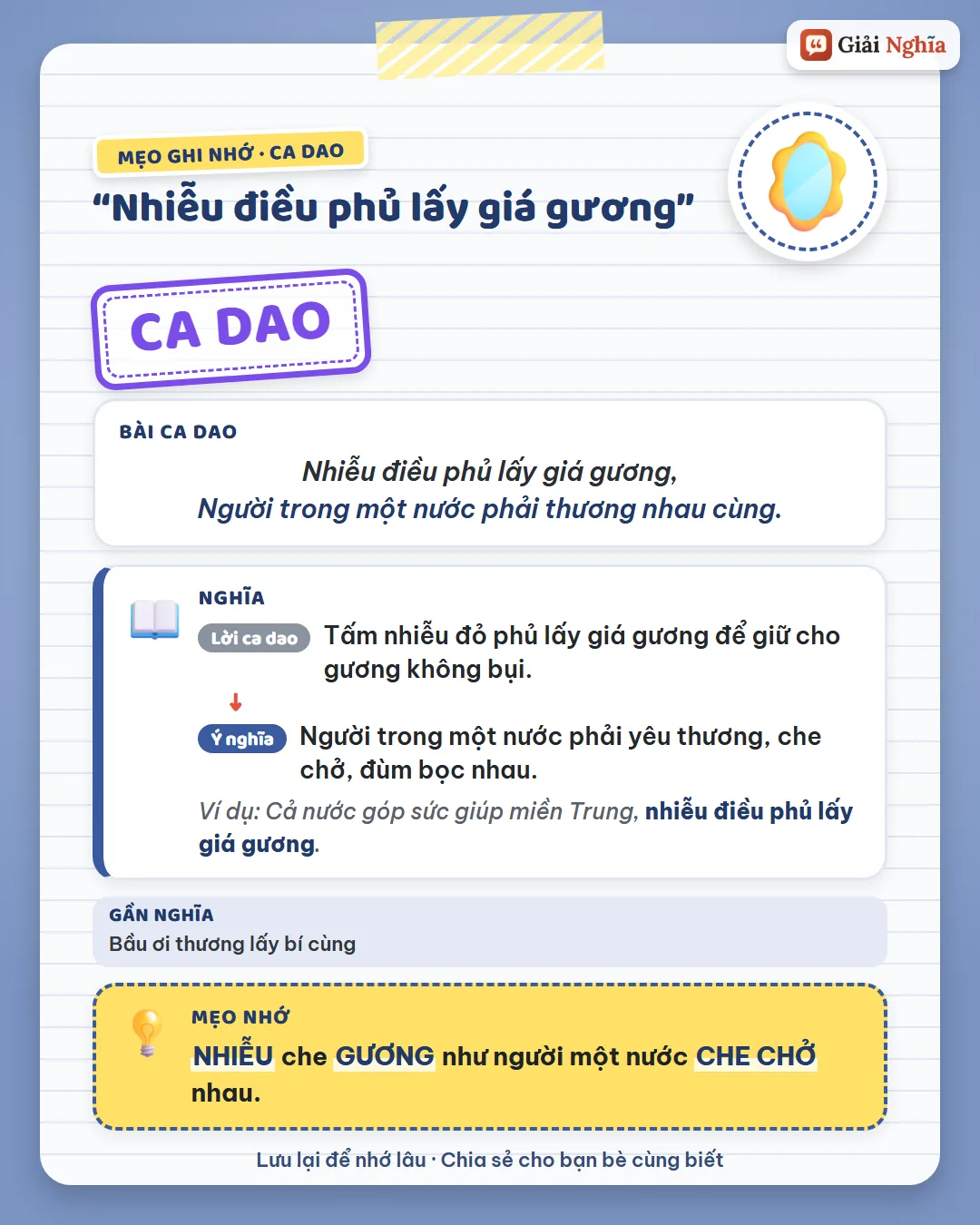 Mẹo ghi nhớ: nhiễu che gương như người một nước che chở nhau.