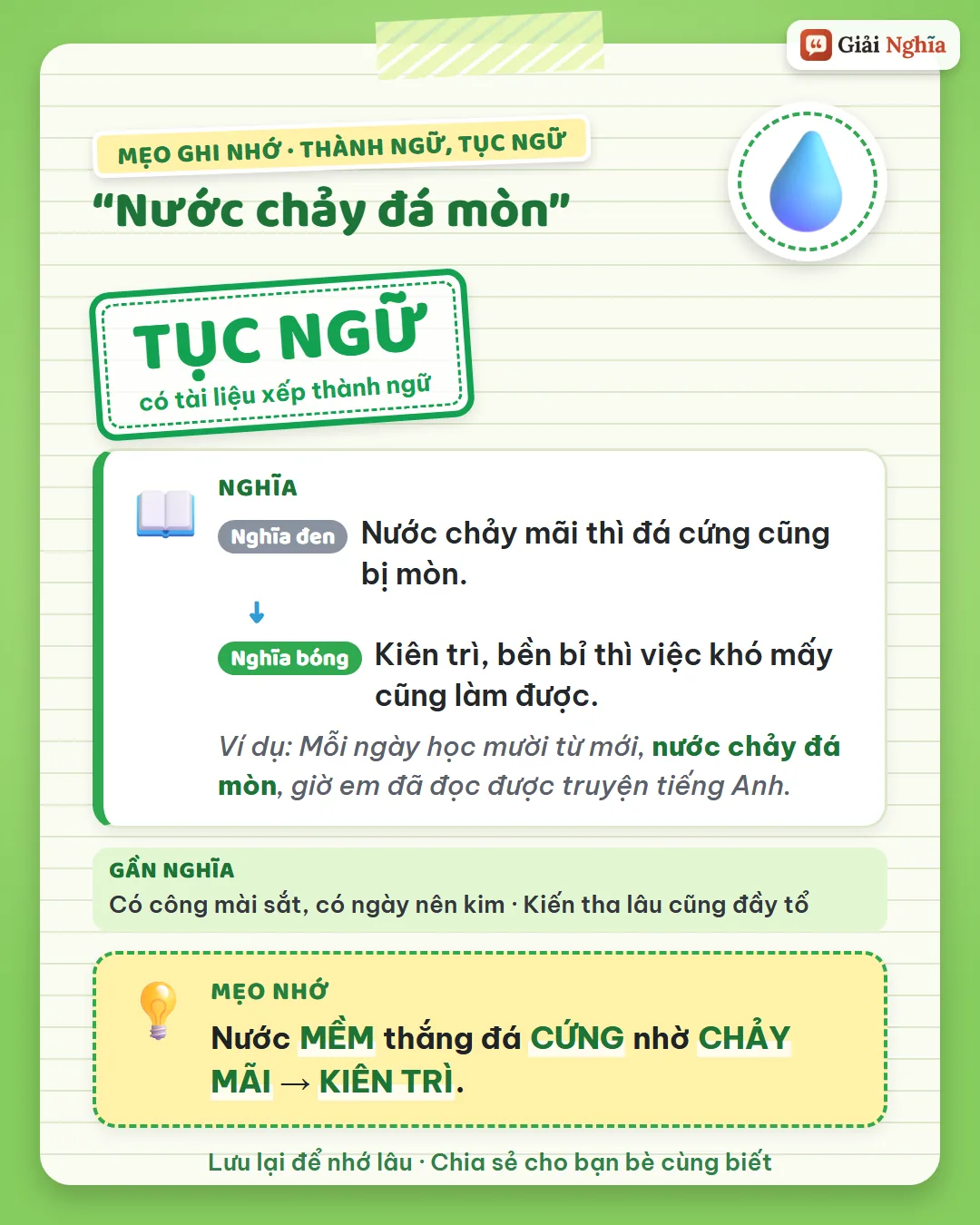 Mẹo ghi nhớ: nước mềm thắng đá cứng nhờ chảy mãi, tức là kiên trì.