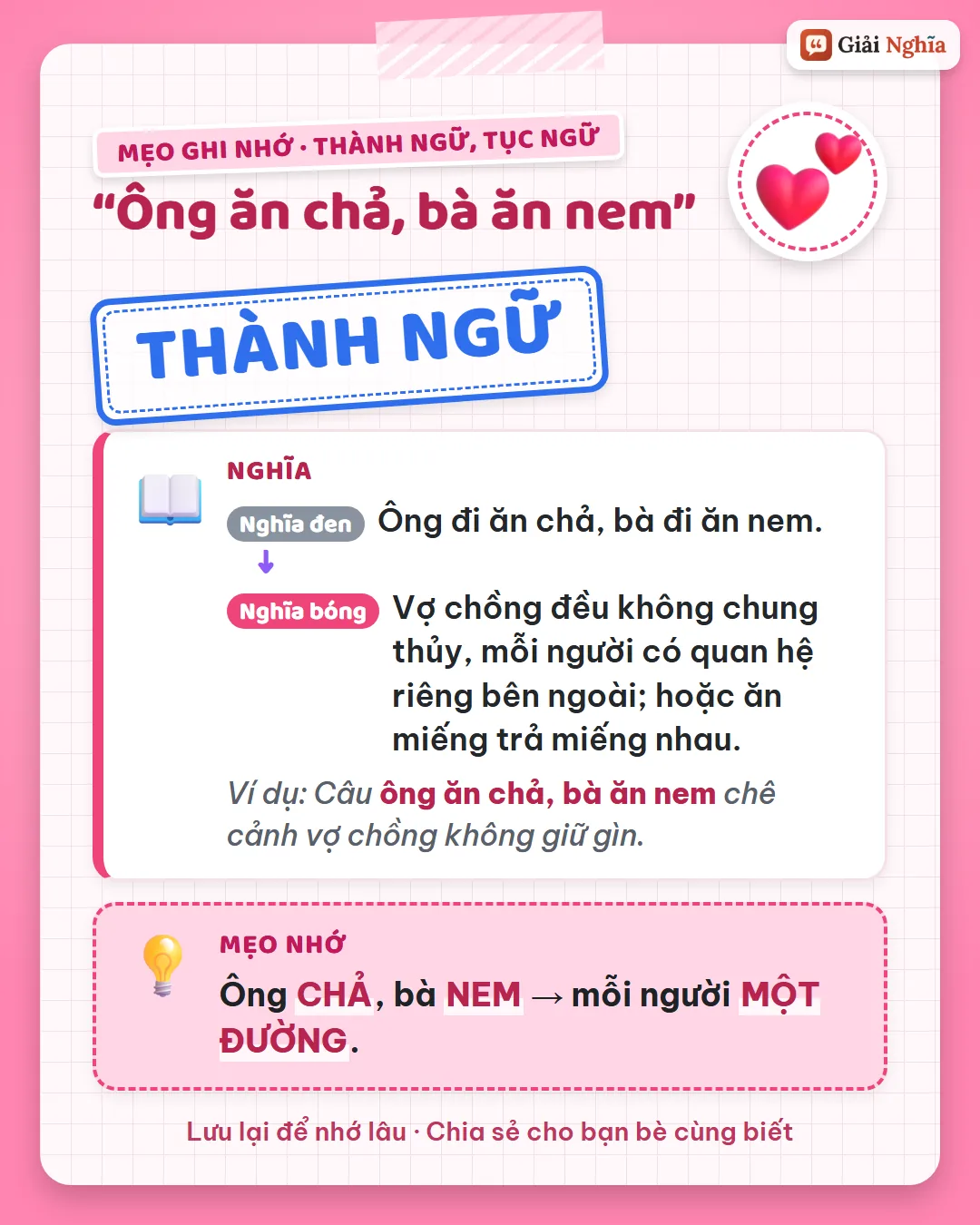 Mẹo ghi nhớ: ông chả, bà nem, mỗi người một đường.