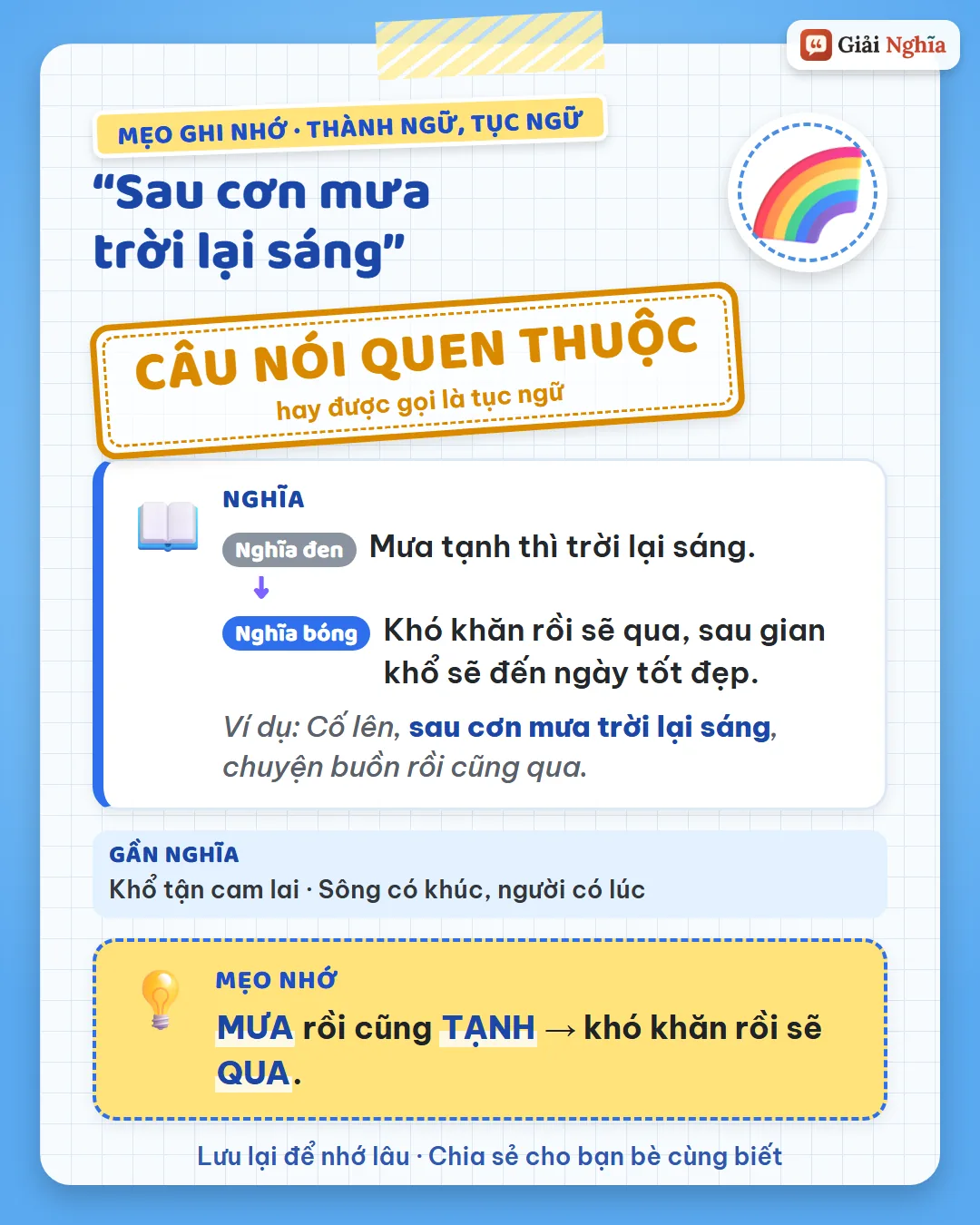 Mẹo ghi nhớ: mưa rồi cũng tạnh, khó khăn rồi sẽ qua.