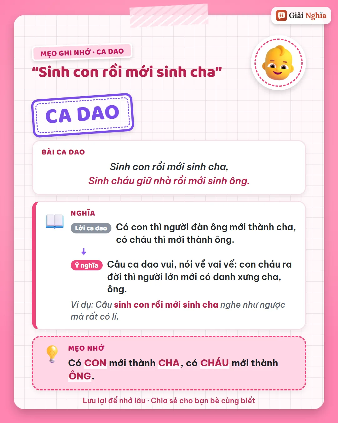 Mẹo ghi nhớ: có con mới thành cha, có cháu mới thành ông – chữ “sinh” mang hai nghĩa.