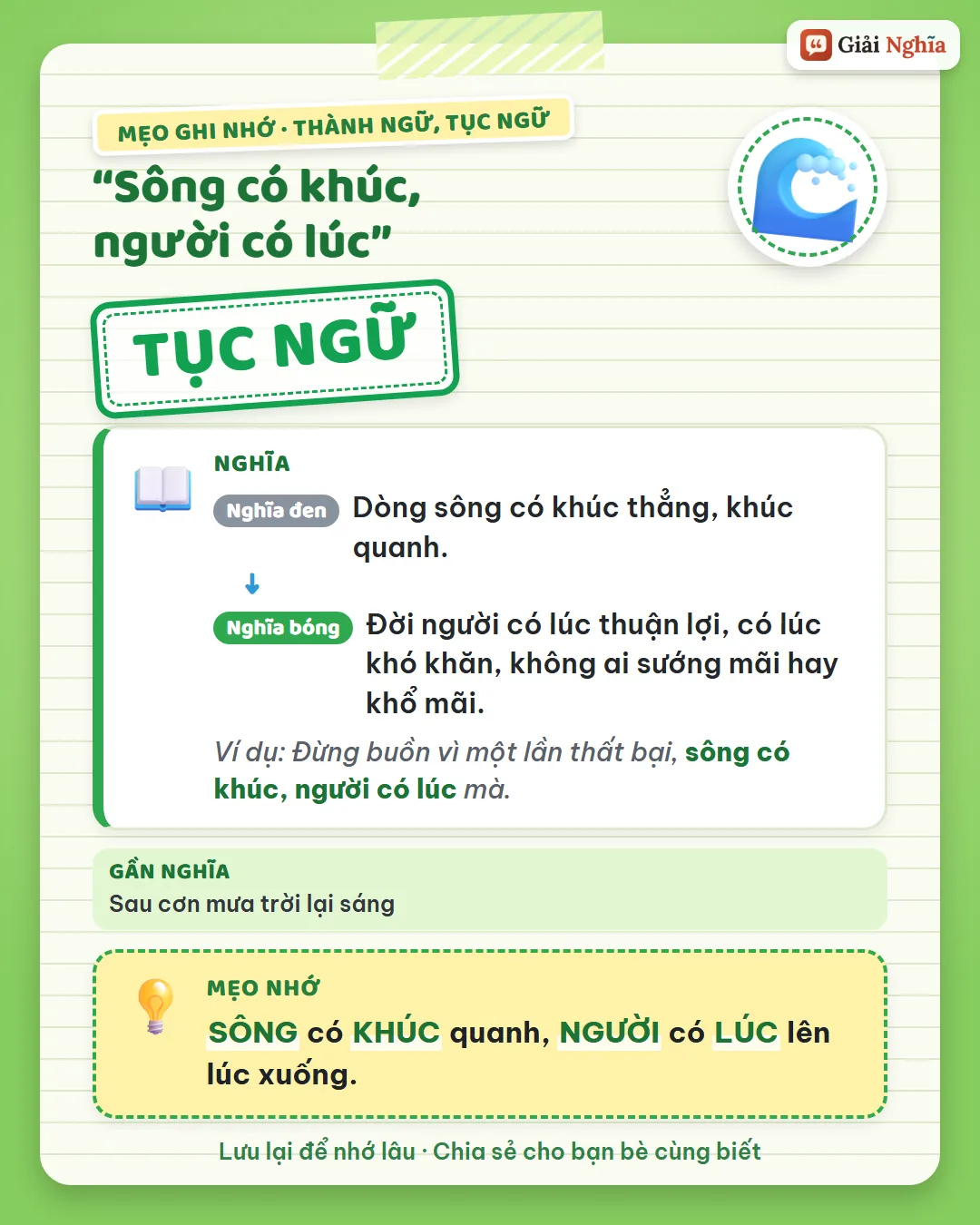 Mẹo ghi nhớ: sông có khúc quanh, người có lúc lên lúc xuống.