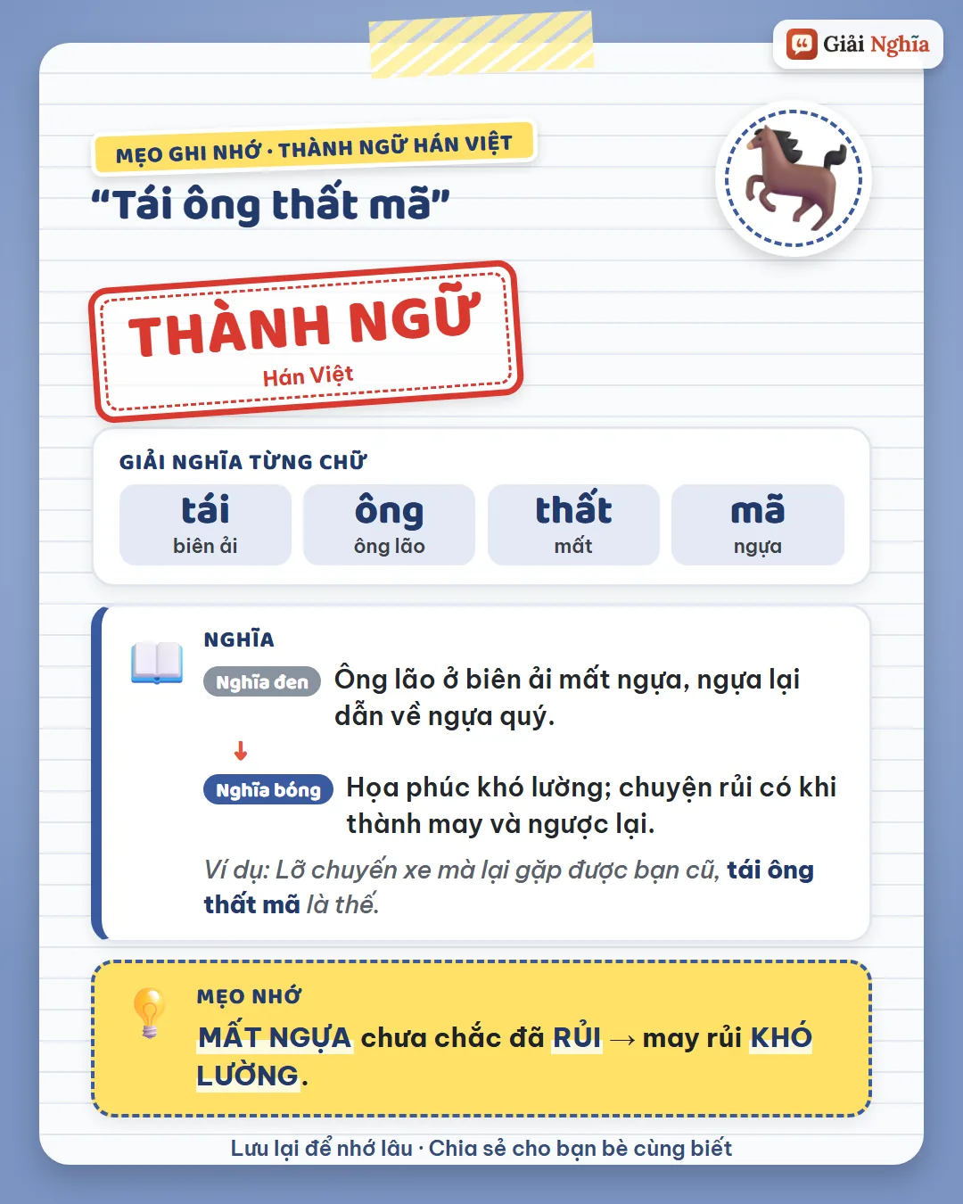 Mẹo ghi nhớ: mất ngựa chưa chắc đã rủi, may rủi khó lường.