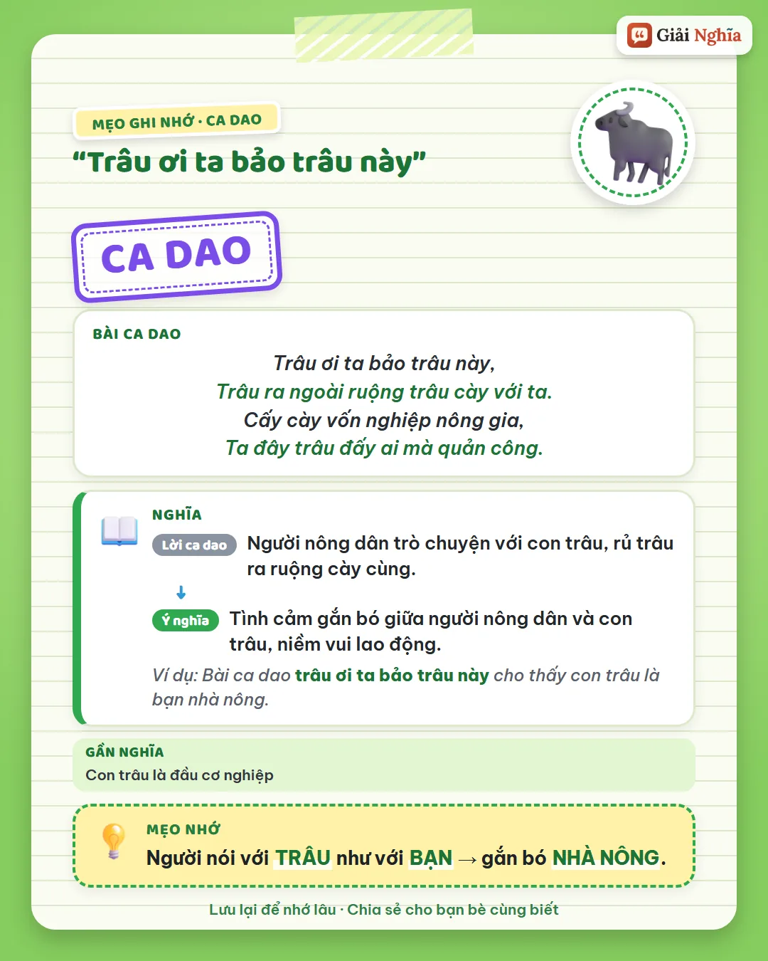 Mẹo ghi nhớ: người nói với trâu như với bạn, gắn bó nhà nông.