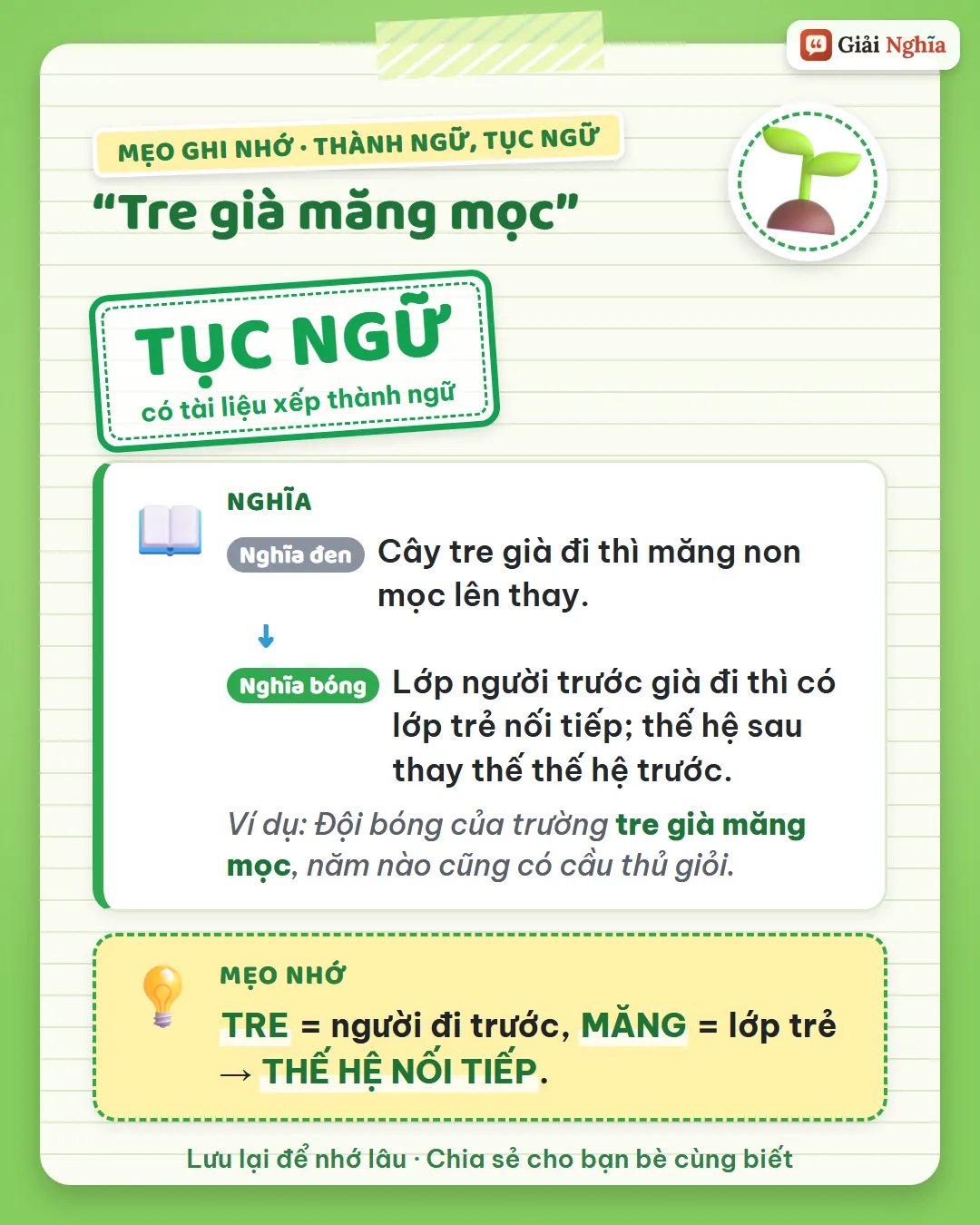Mẹo ghi nhớ: tre là người đi trước, măng là lớp trẻ; các thế hệ nối tiếp nhau.