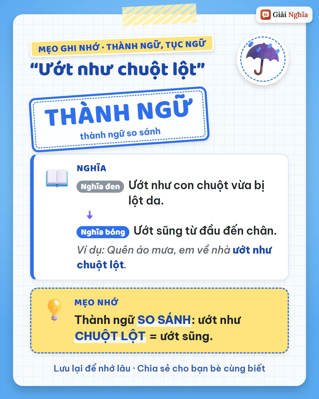Mẹo ghi nhớ: thành ngữ so sánh, ướt như chuột lột là ướt sũng.