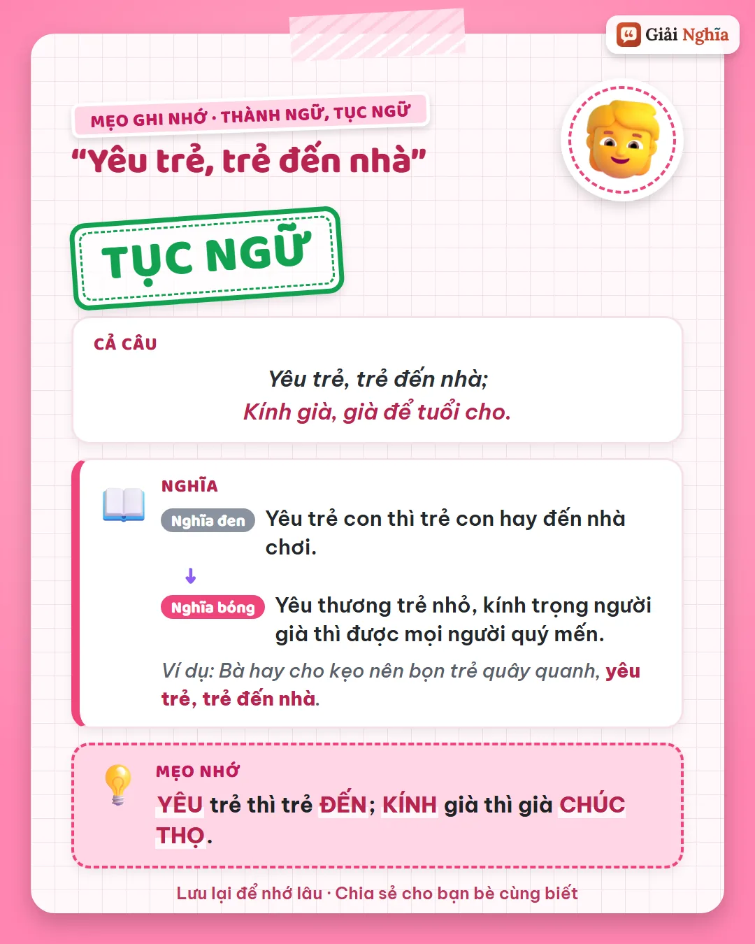 Mẹo ghi nhớ: yêu trẻ thì trẻ đến; kính già thì già chúc thọ.